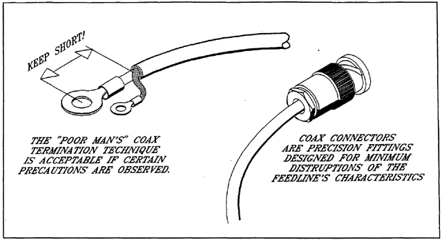 Coax_Term_1.jpg