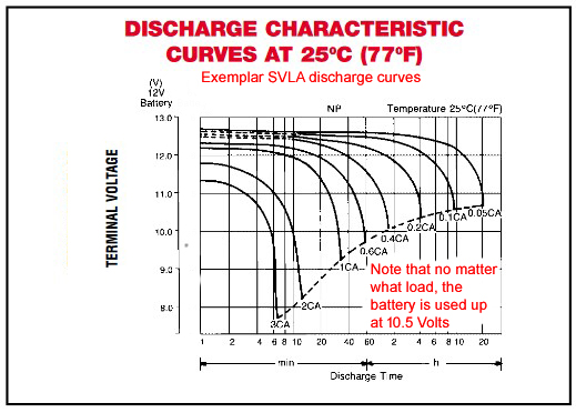 Exemplar_EnerSys_SVLA_discharge_curves.jpg