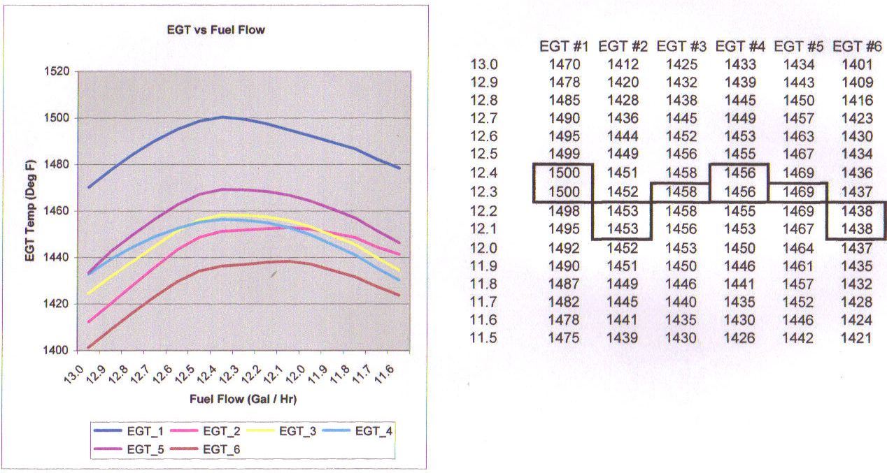 Fuel_Flow_6-17-2009.jpg