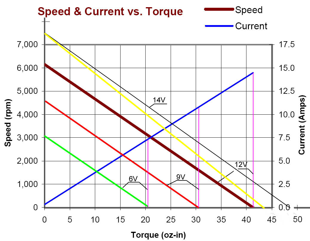 Speed-Torque-Current_Curve.jpg