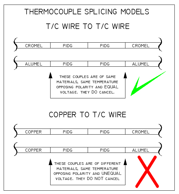 Thermocouple_Splicing_Models.jpg