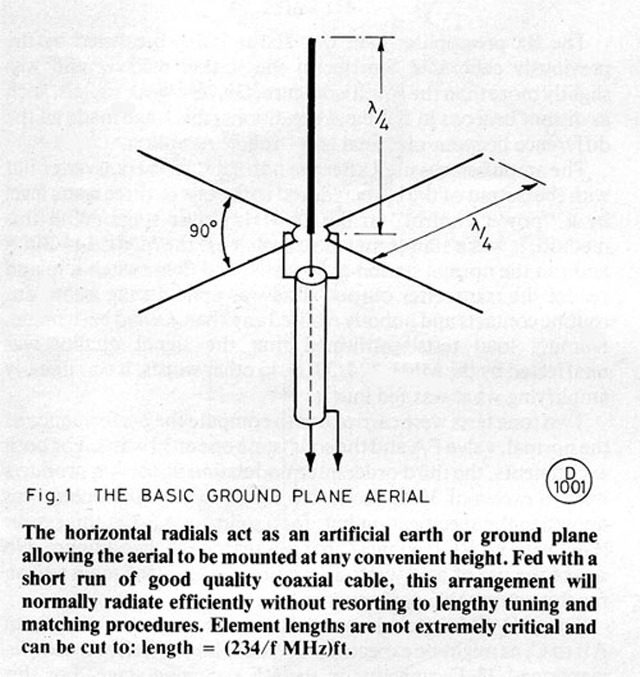 basic_ground_plane.jpg