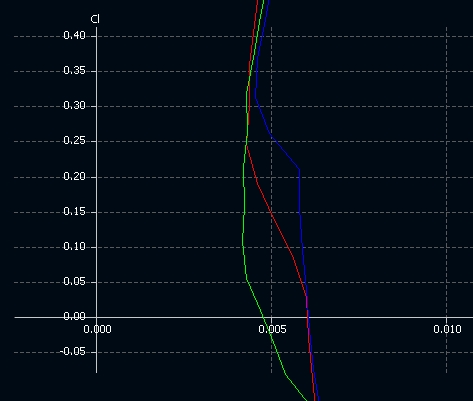 Close up at Re 6mil.jpg