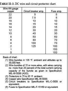 DC wire and circuit protector chart.jpg