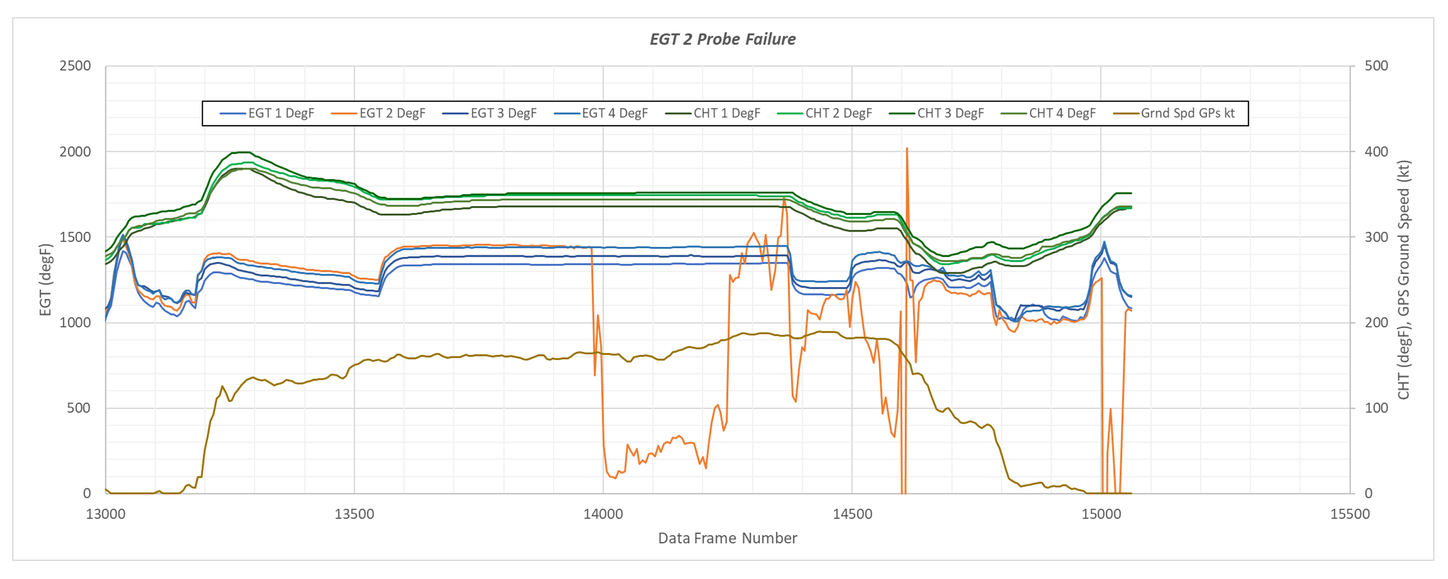 EGT_Probe_Failure.png