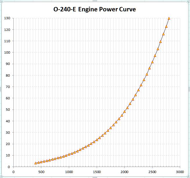 RollsRoyce O-240 Engine Power Curve.jpg