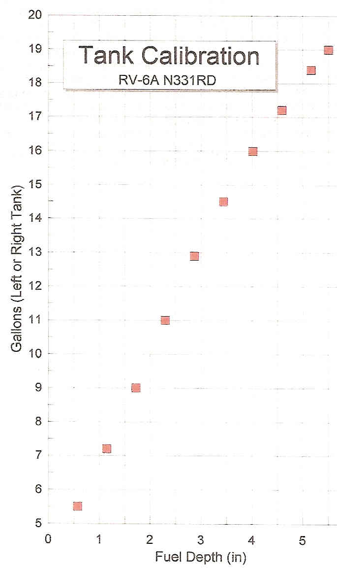 tankcal-inches.JPG