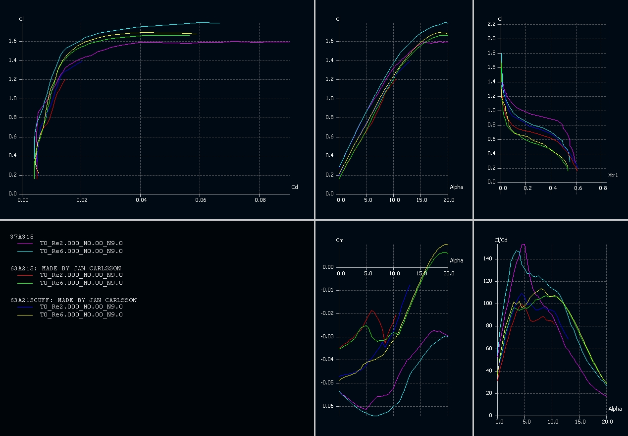 X-foil Analyze-3-foils.jpg